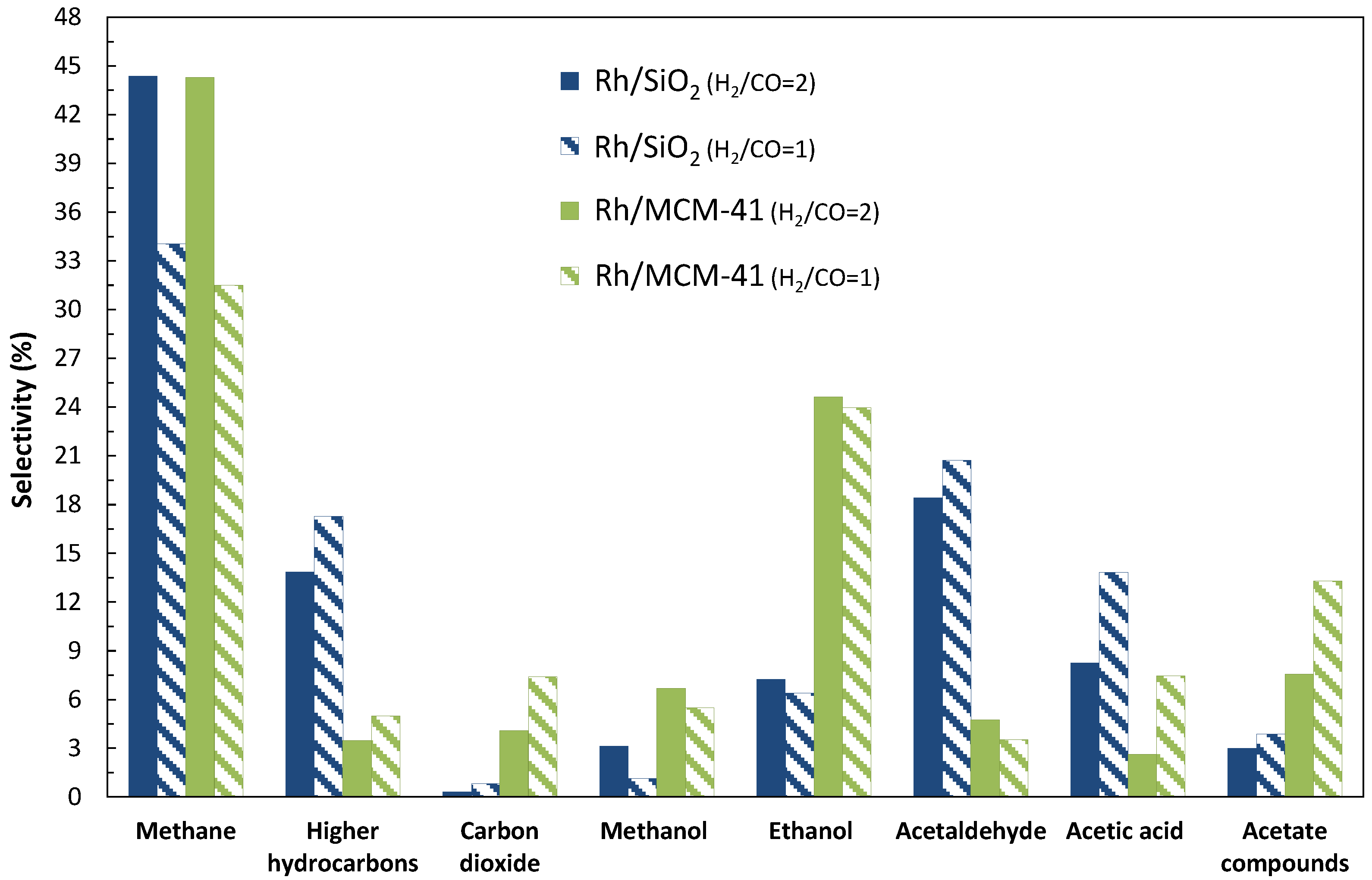 Catalysts 05 01737 g003