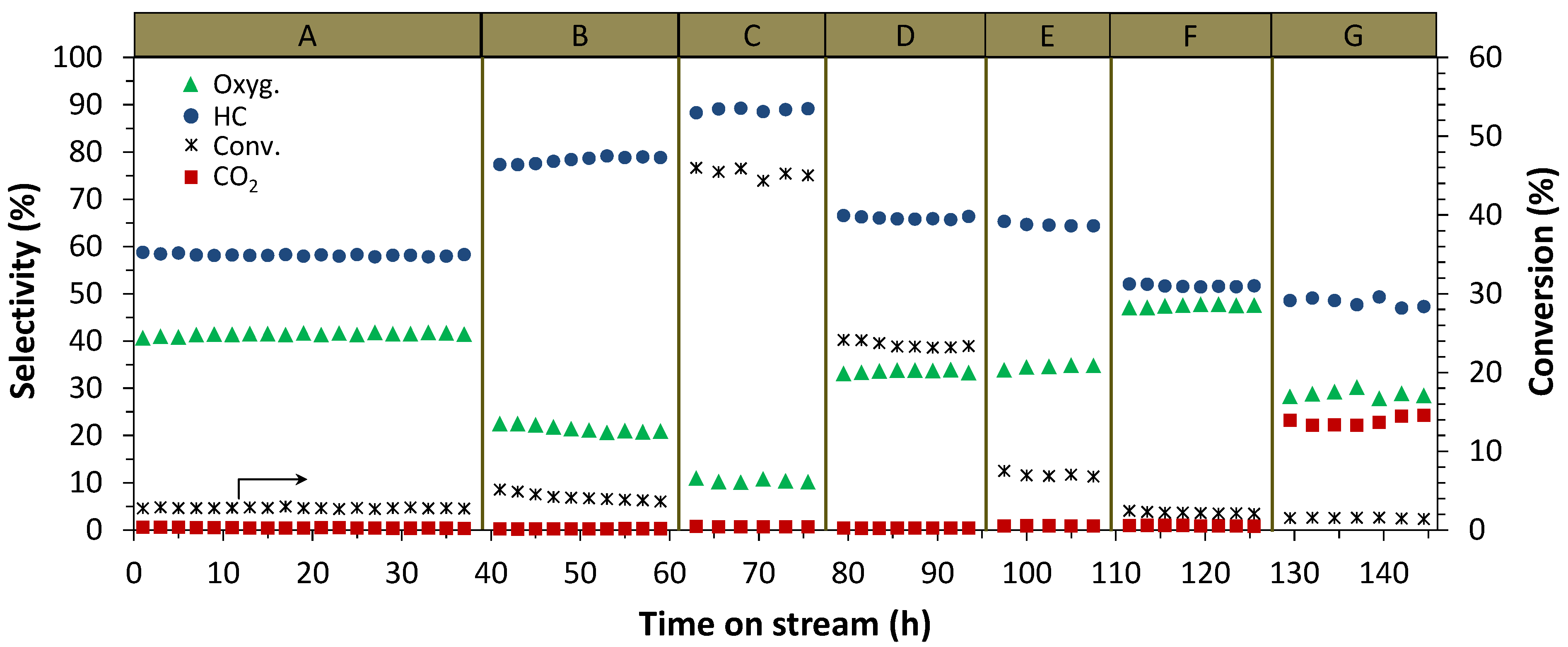 Catalysts 05 01737 g004