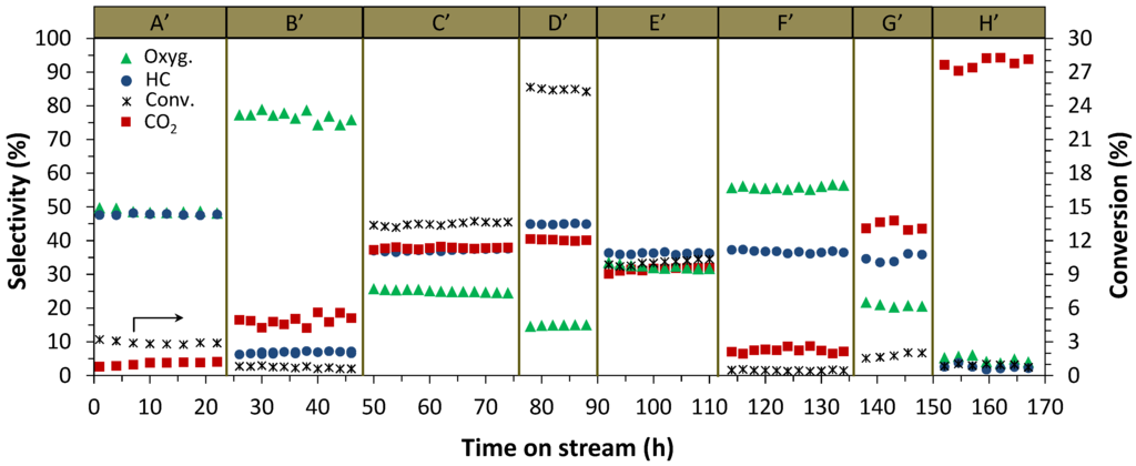 Catalysts 05 01737 g005 1024