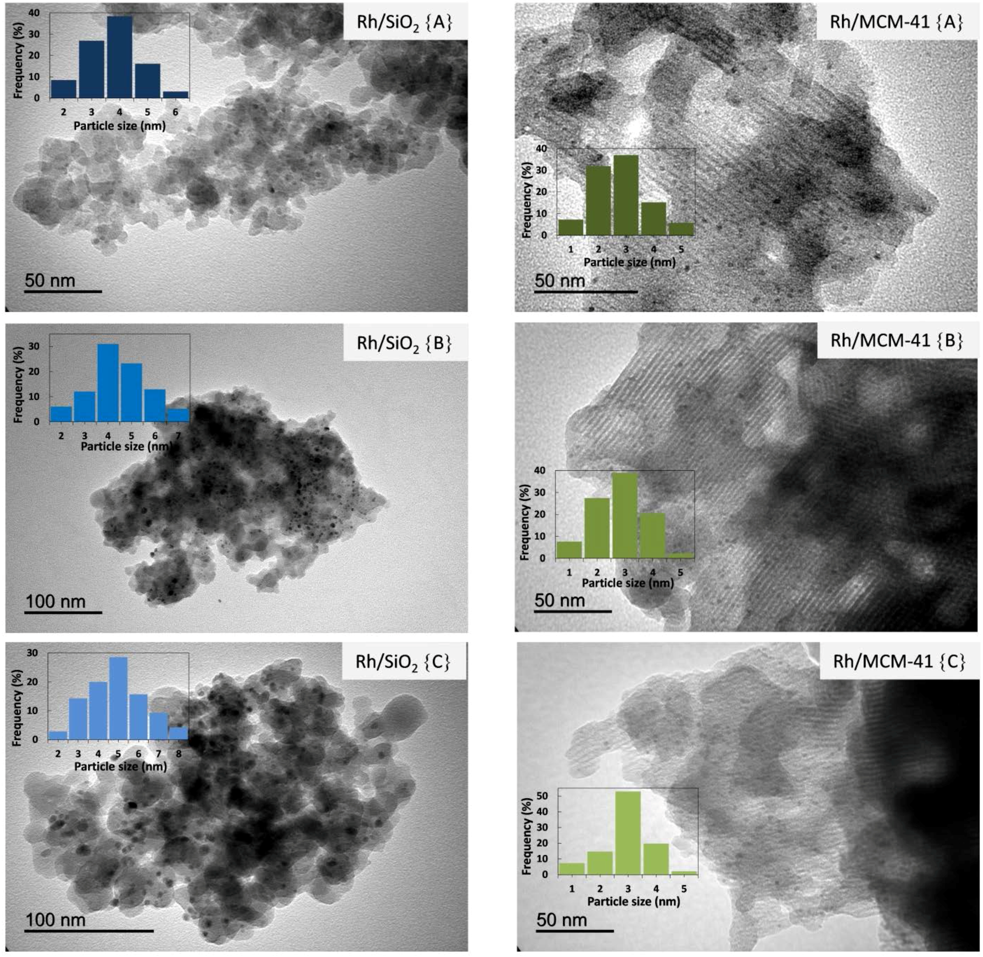 Catalysts 05 01737 g007