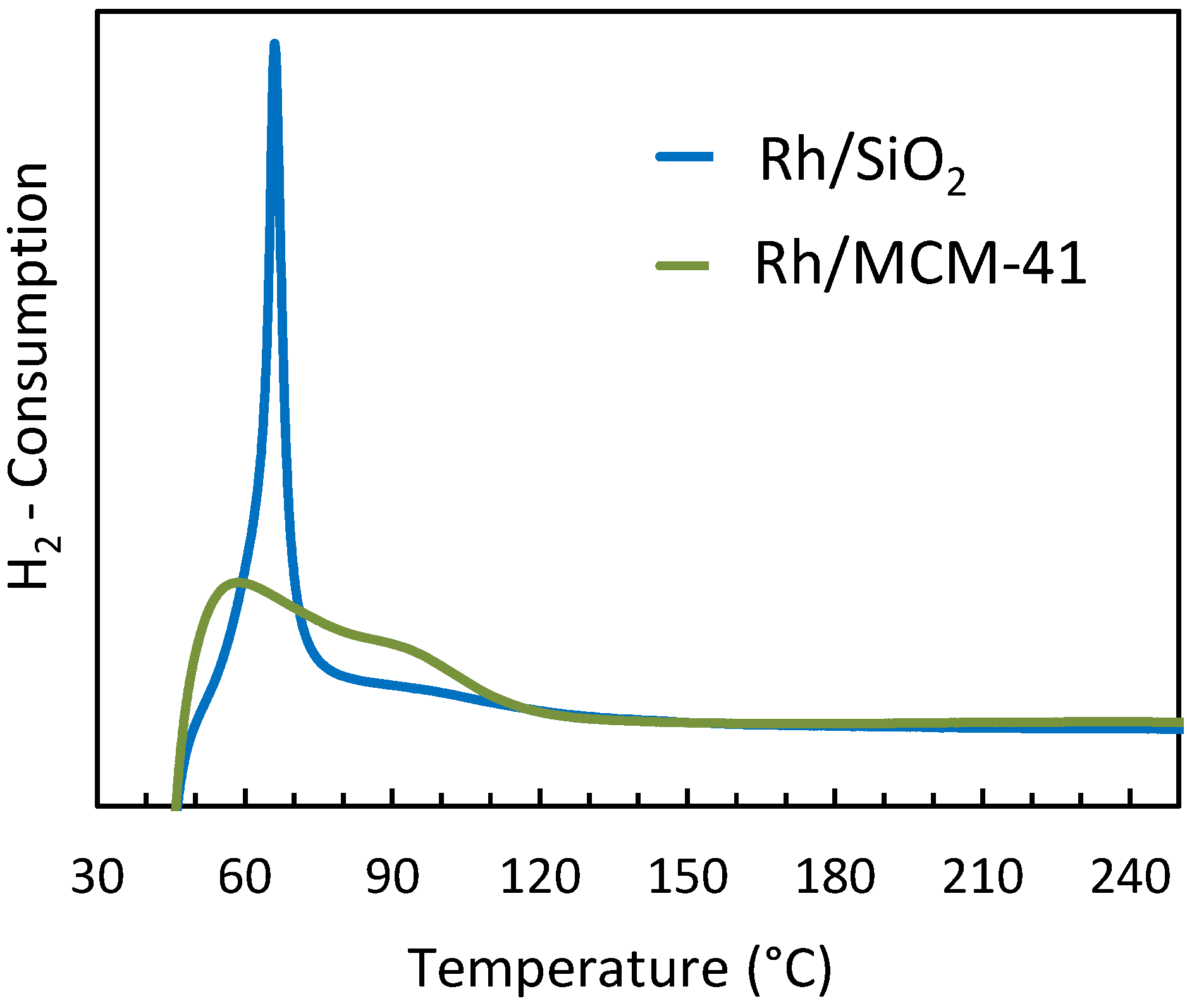 Catalysts 05 01737 g008