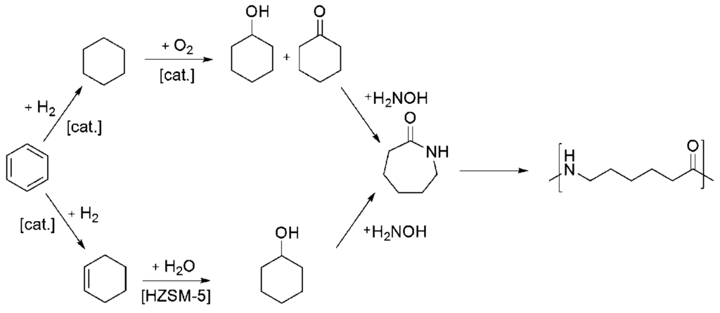 Catalysts 05 01756 g001 1024