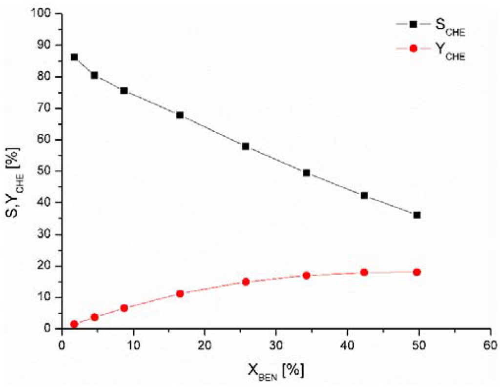 Catalysts 05 01756 g003 1024