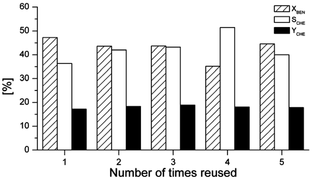 Catalysts 05 01756 g004 1024