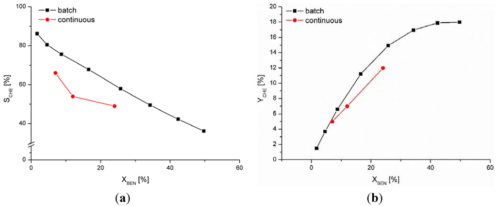 Catalysts 05 01756 g005 1024