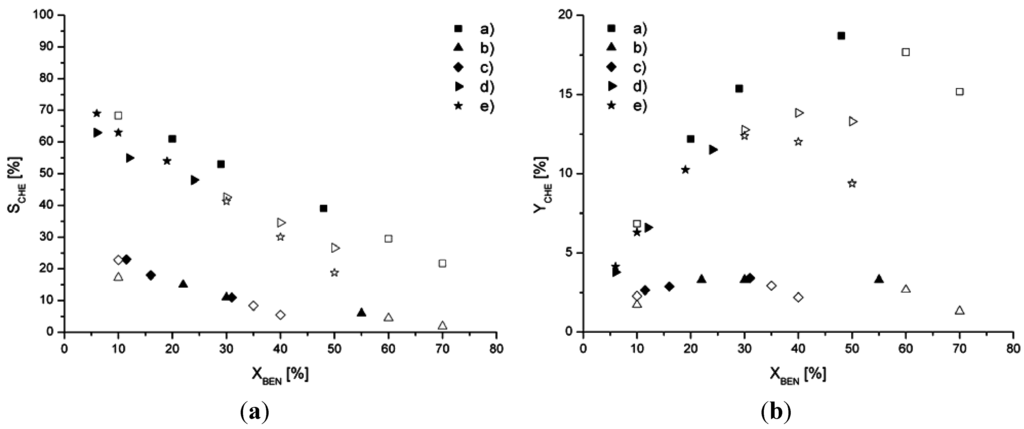 Catalysts 05 01756 g007 1024