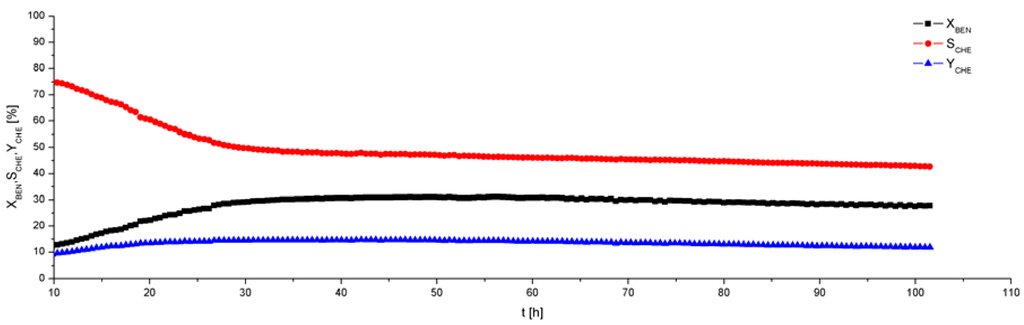 Catalysts 05 01756 g008 1024