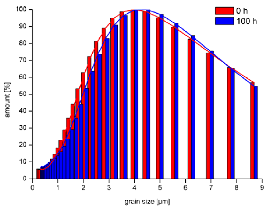 Catalysts 05 01756 g009 1024