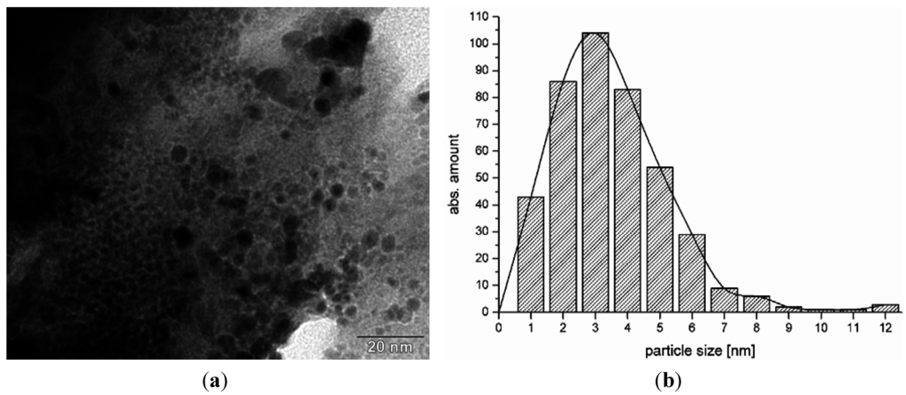 Catalysts 05 01756 g011 1024