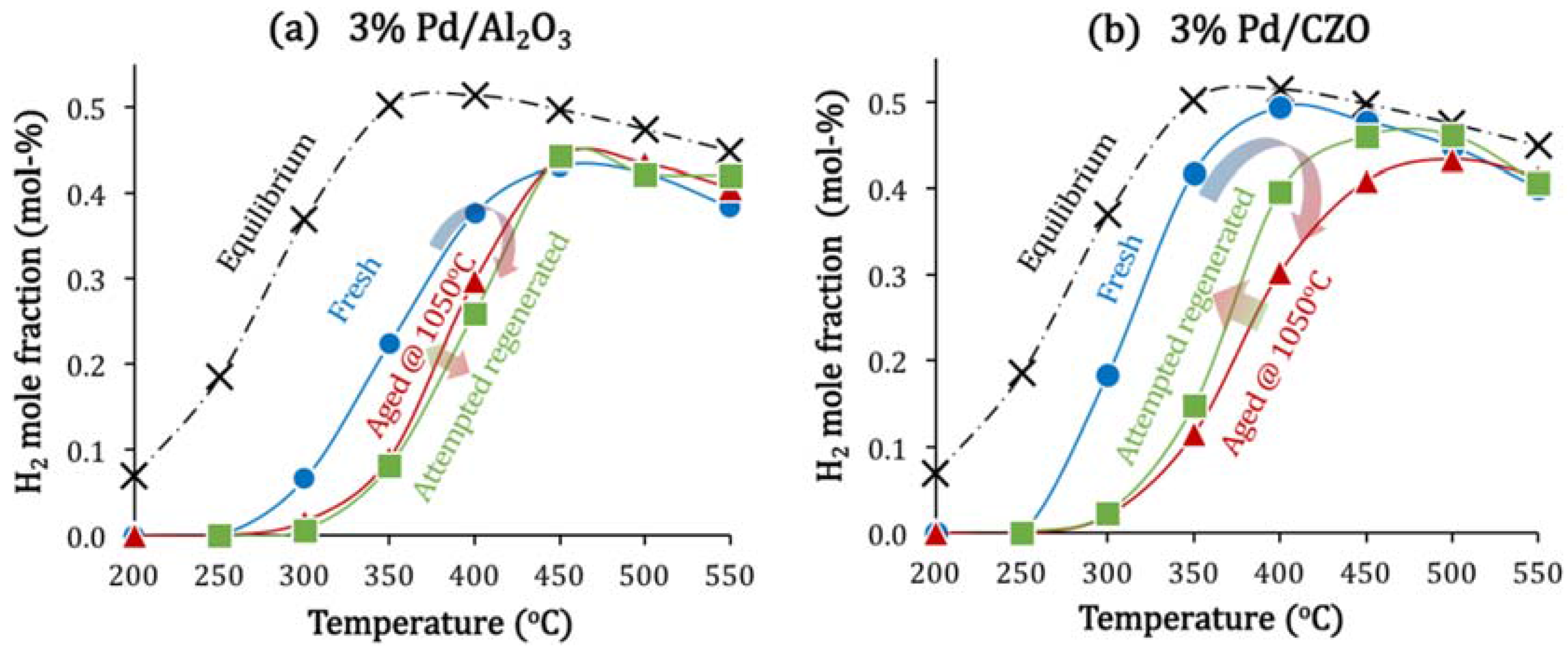 Catalysts 05 01797 g002