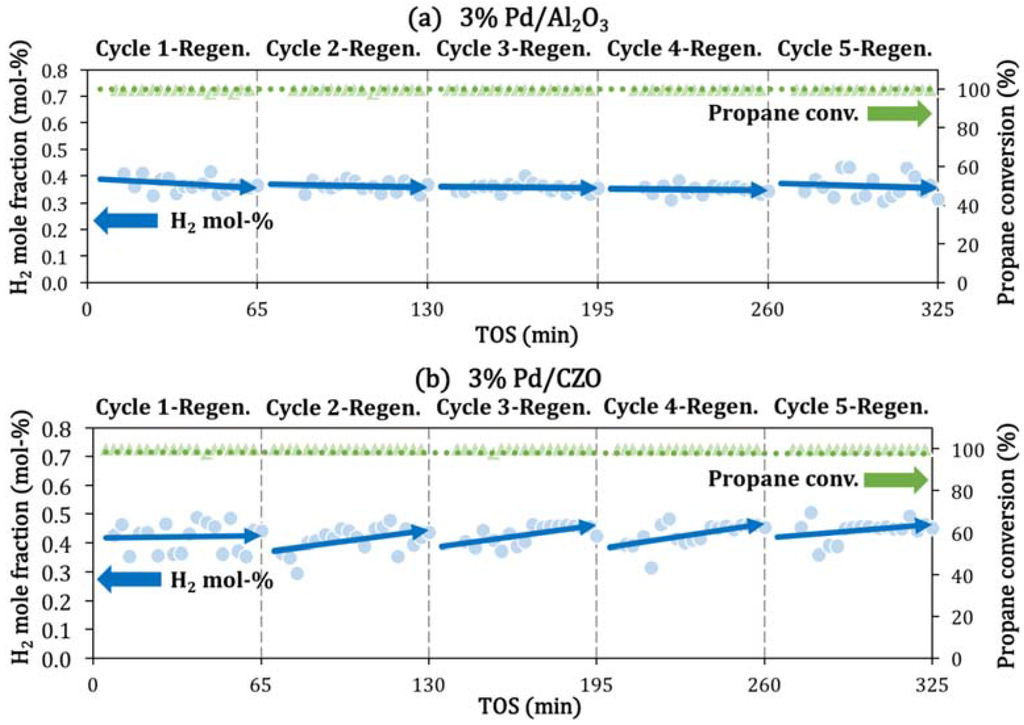Catalysts 05 01797 g004 1024