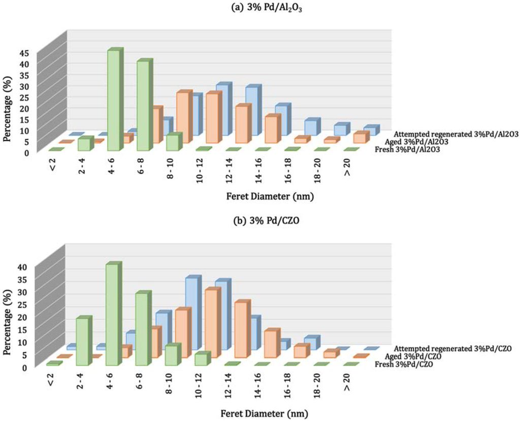 Catalysts 05 01797 g007 1024