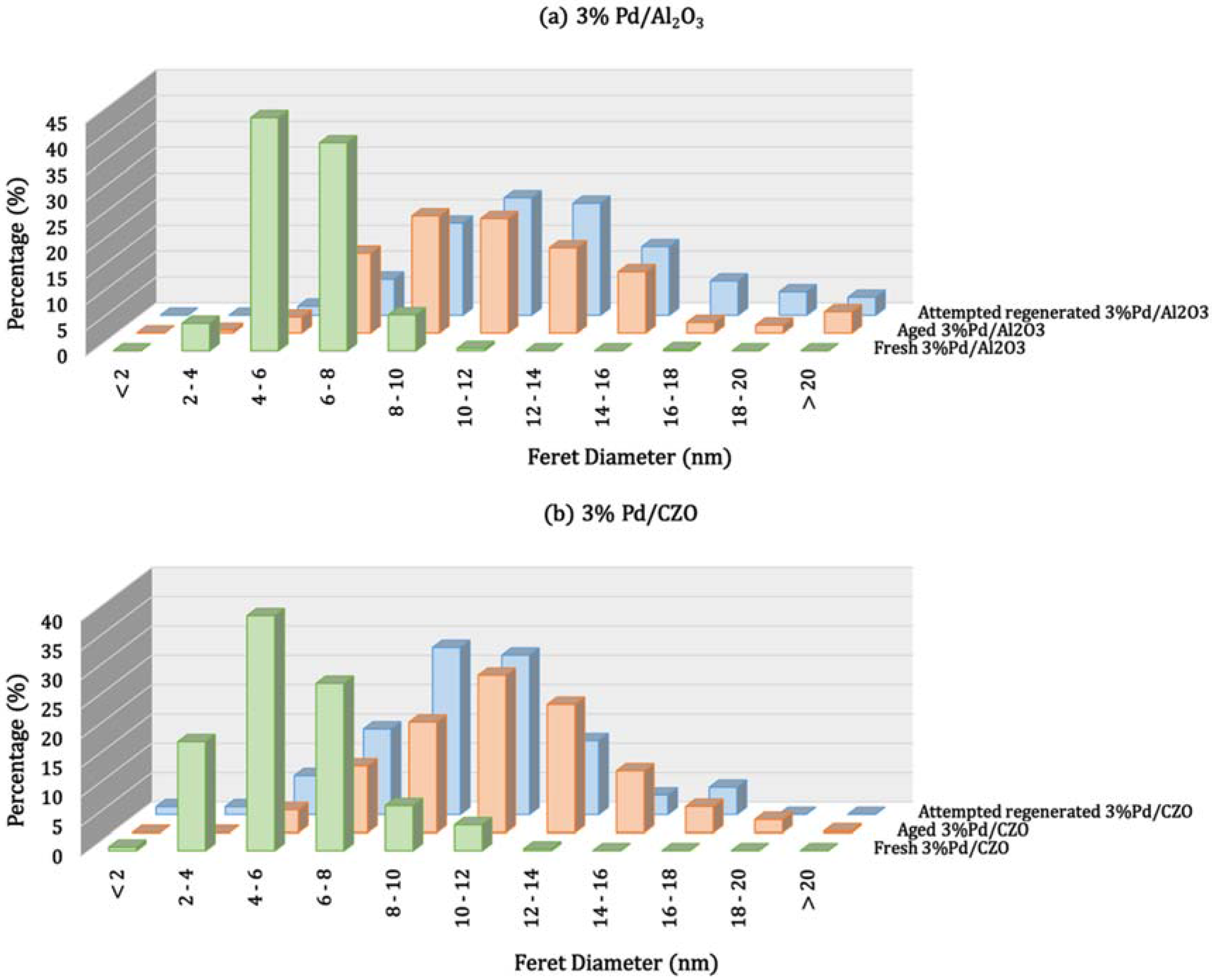 Catalysts 05 01797 g007