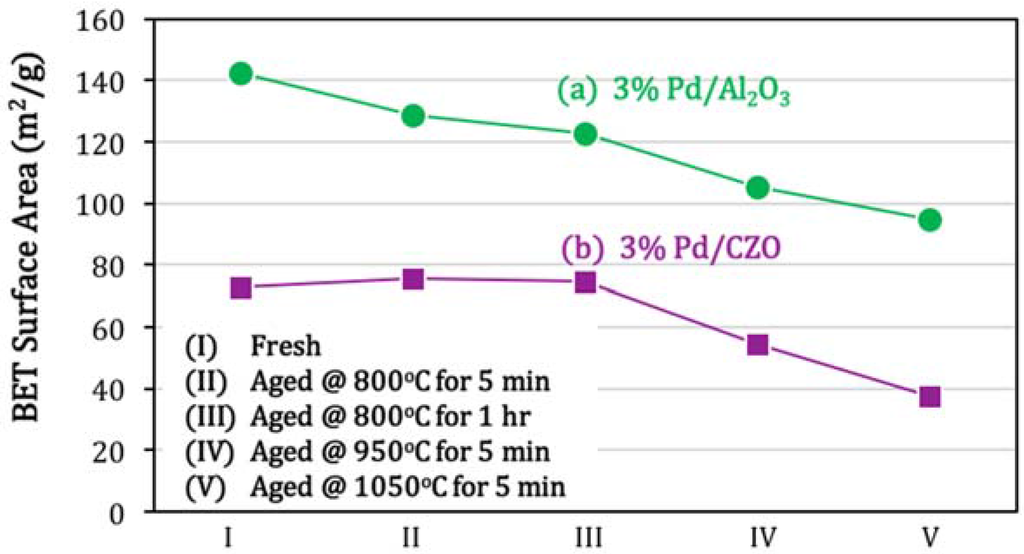 Catalysts 05 01797 g008 1024