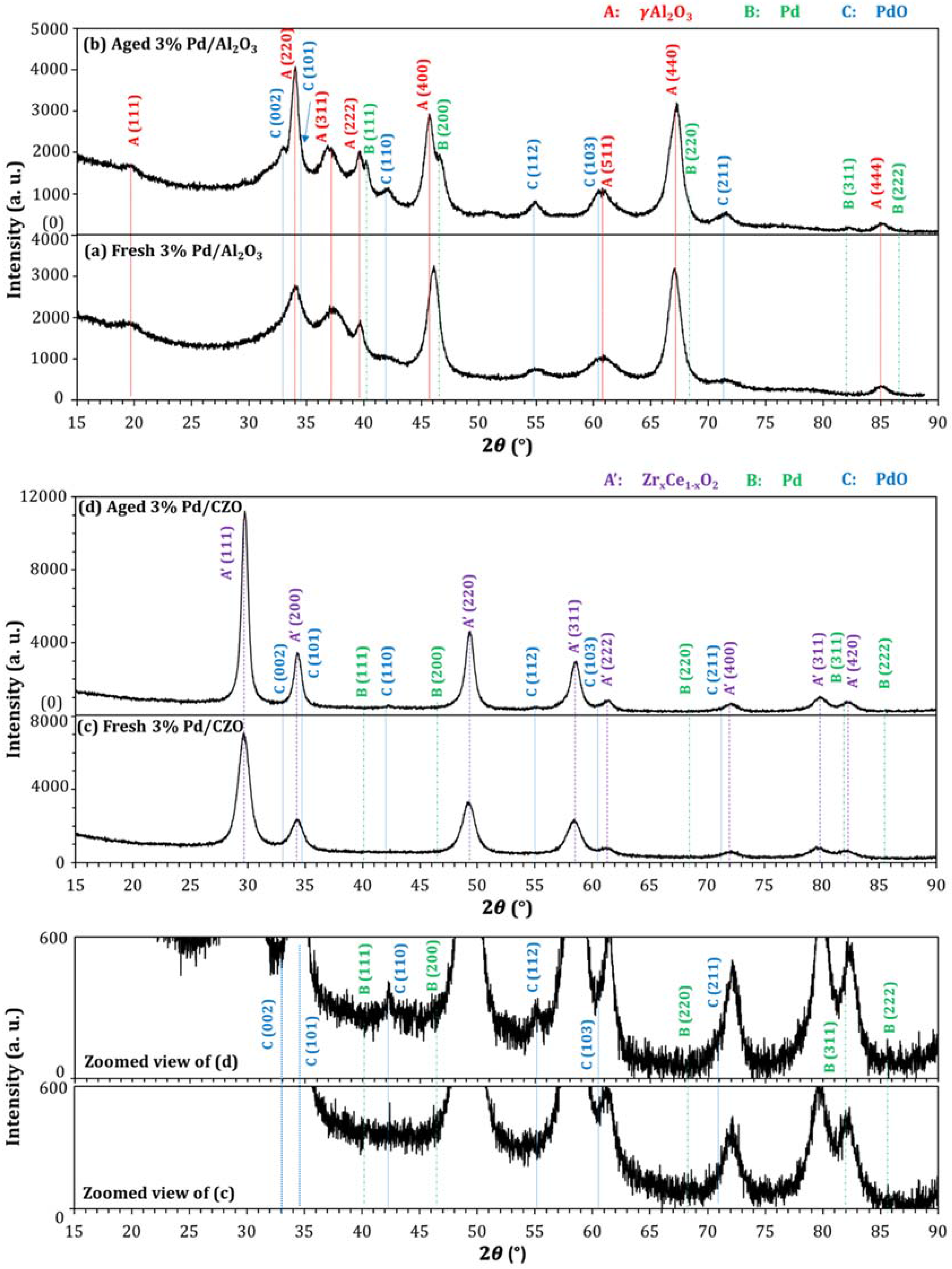 Catalysts 05 01797 g009