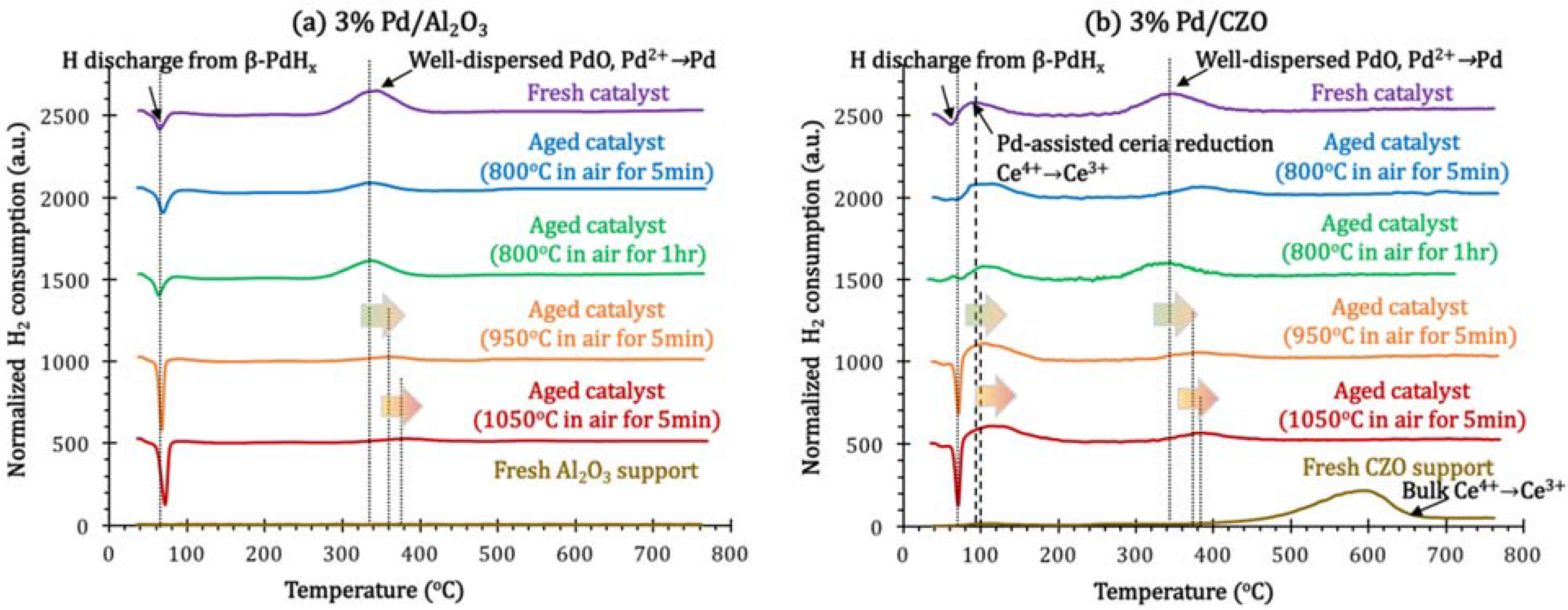 Catalysts 05 01797 g010