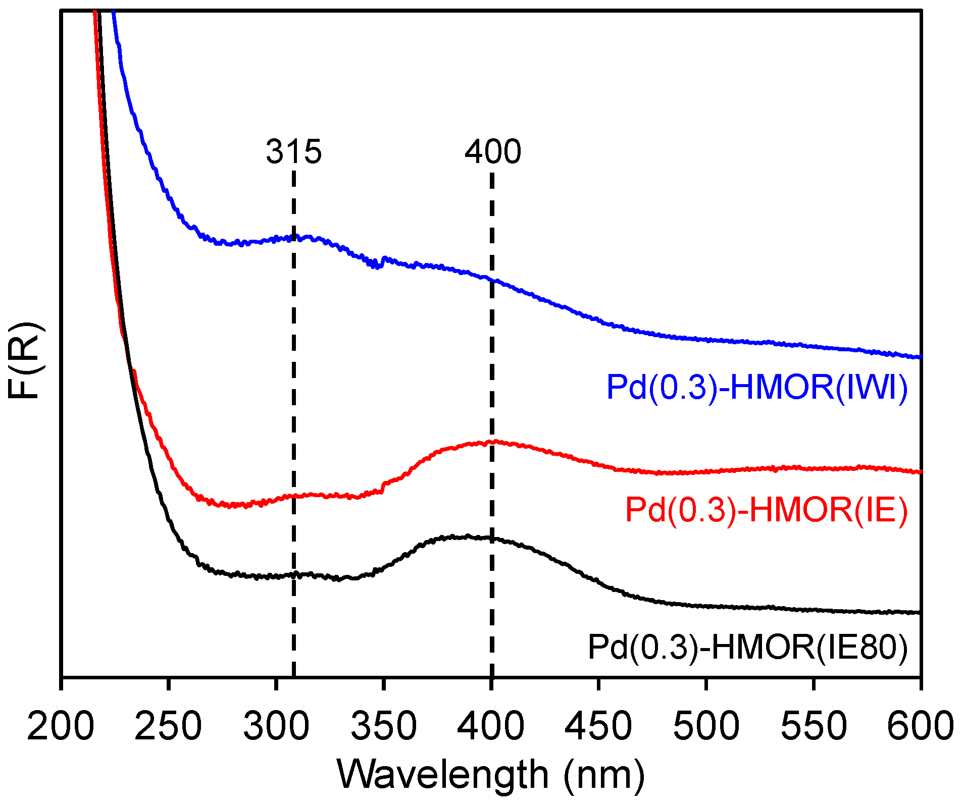 Catalysts 05 01815 g002
