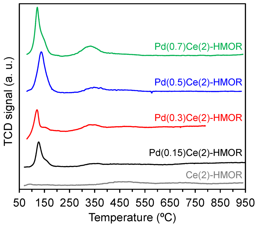 Catalysts 05 01815 g004 1024