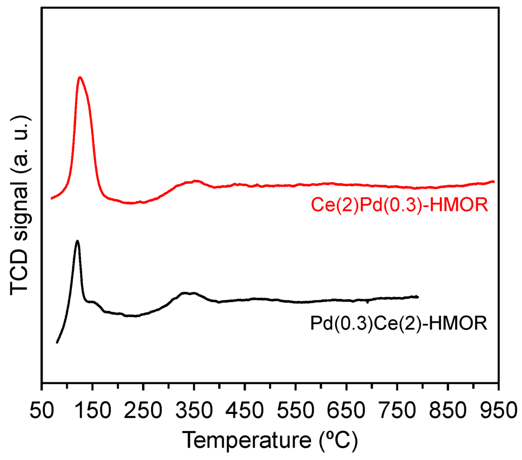 Catalysts 05 01815 g007 1024