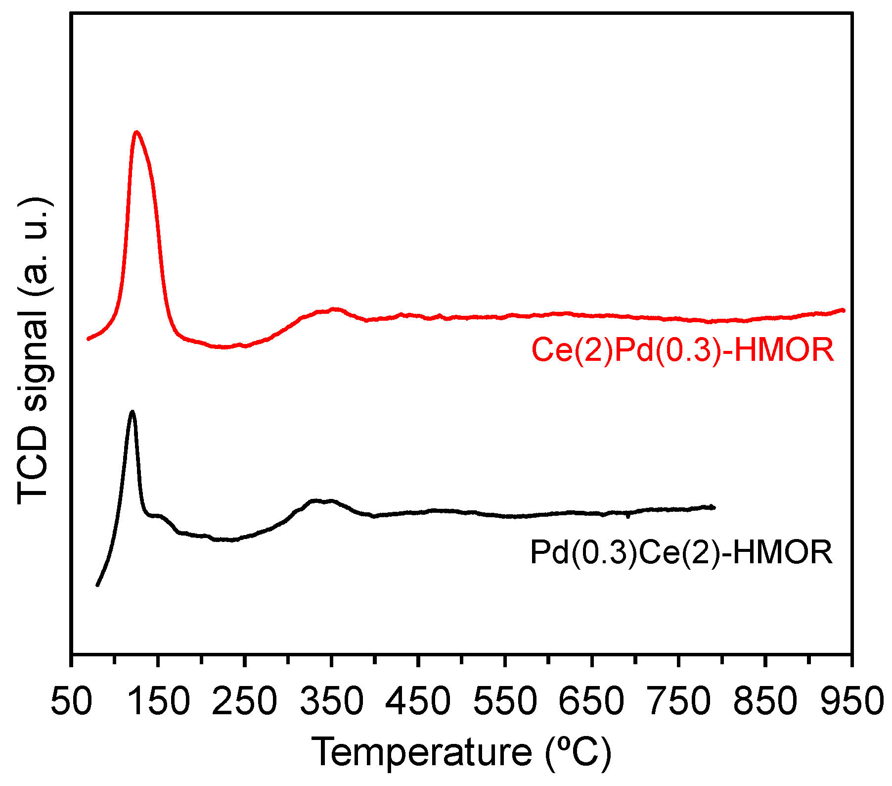 Catalysts 05 01815 g007