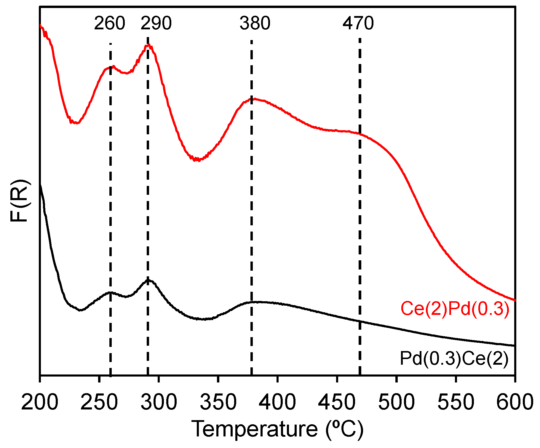 Catalysts 05 01815 g008