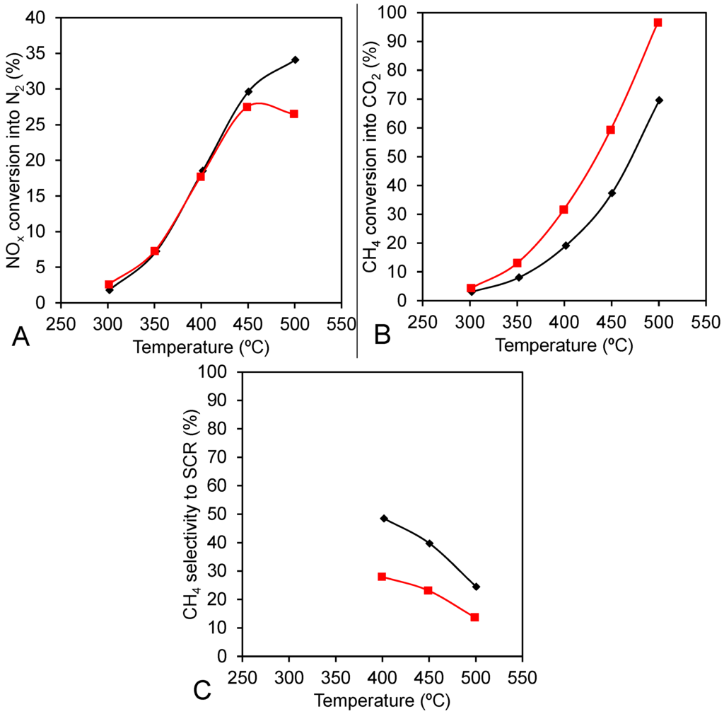 Catalysts 05 01815 g009 1024