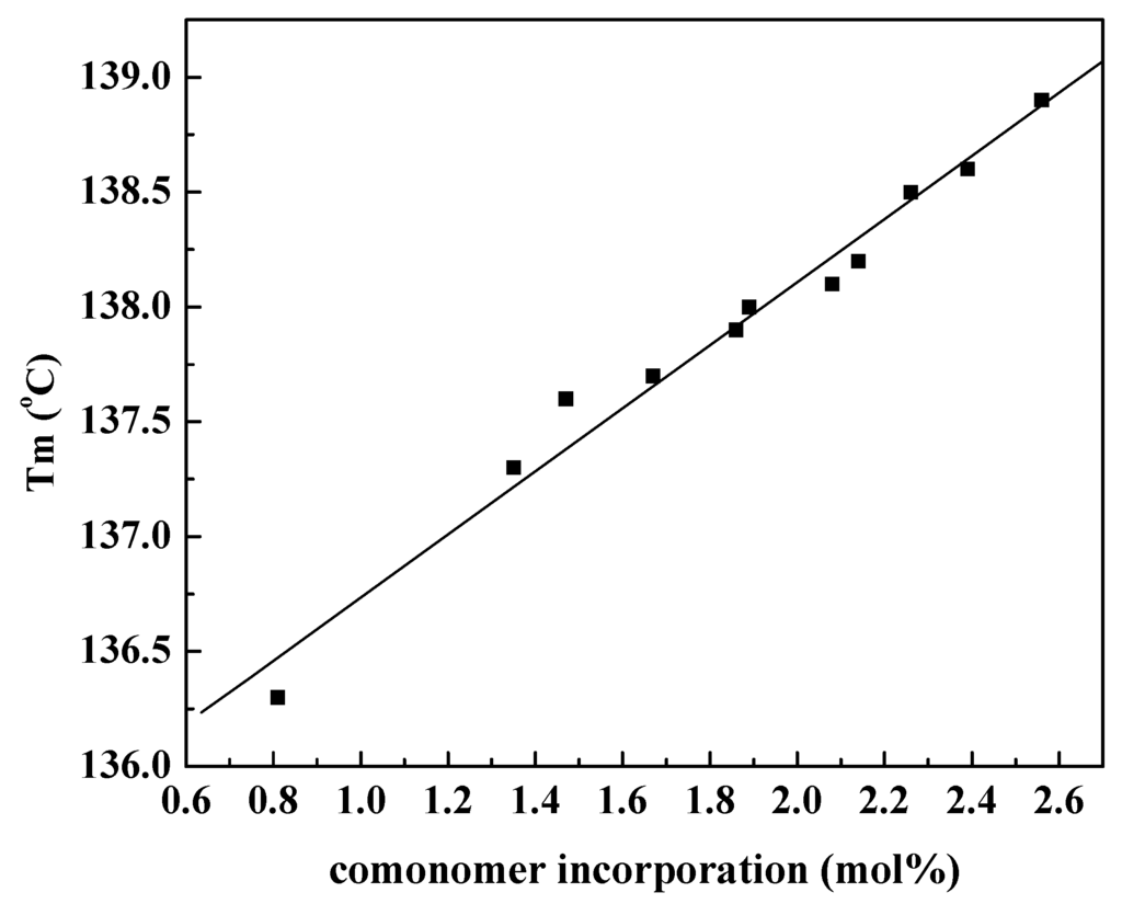 Catalysts 05 01831 g001 1024