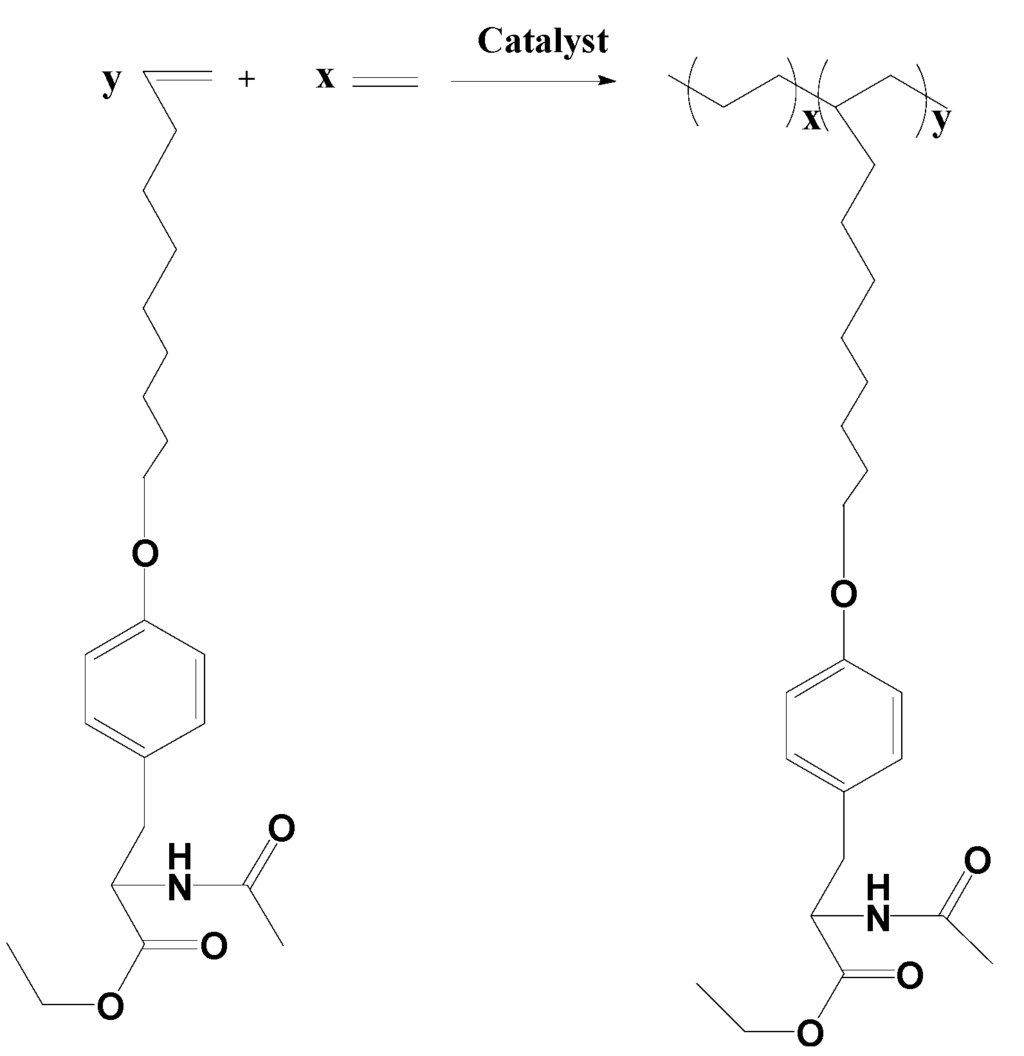 Catalysts 05 01831 g005 1024