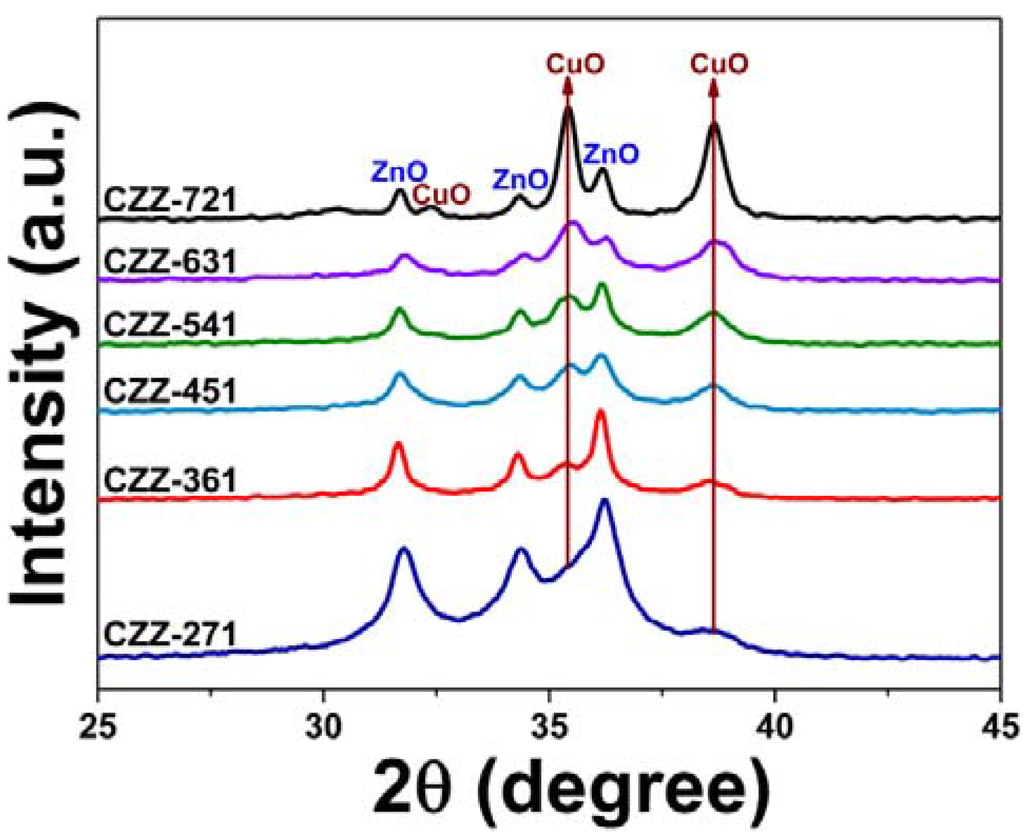 Catalysts 05 01846 g001 1024