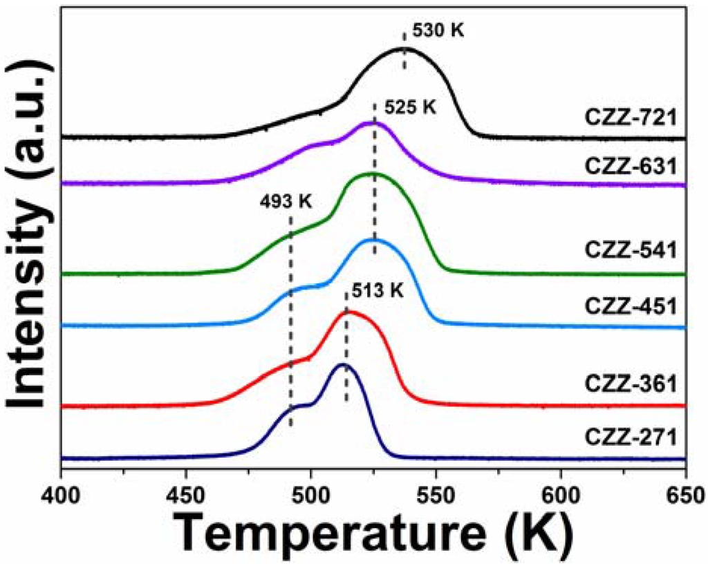 Catalysts 05 01846 g002 1024