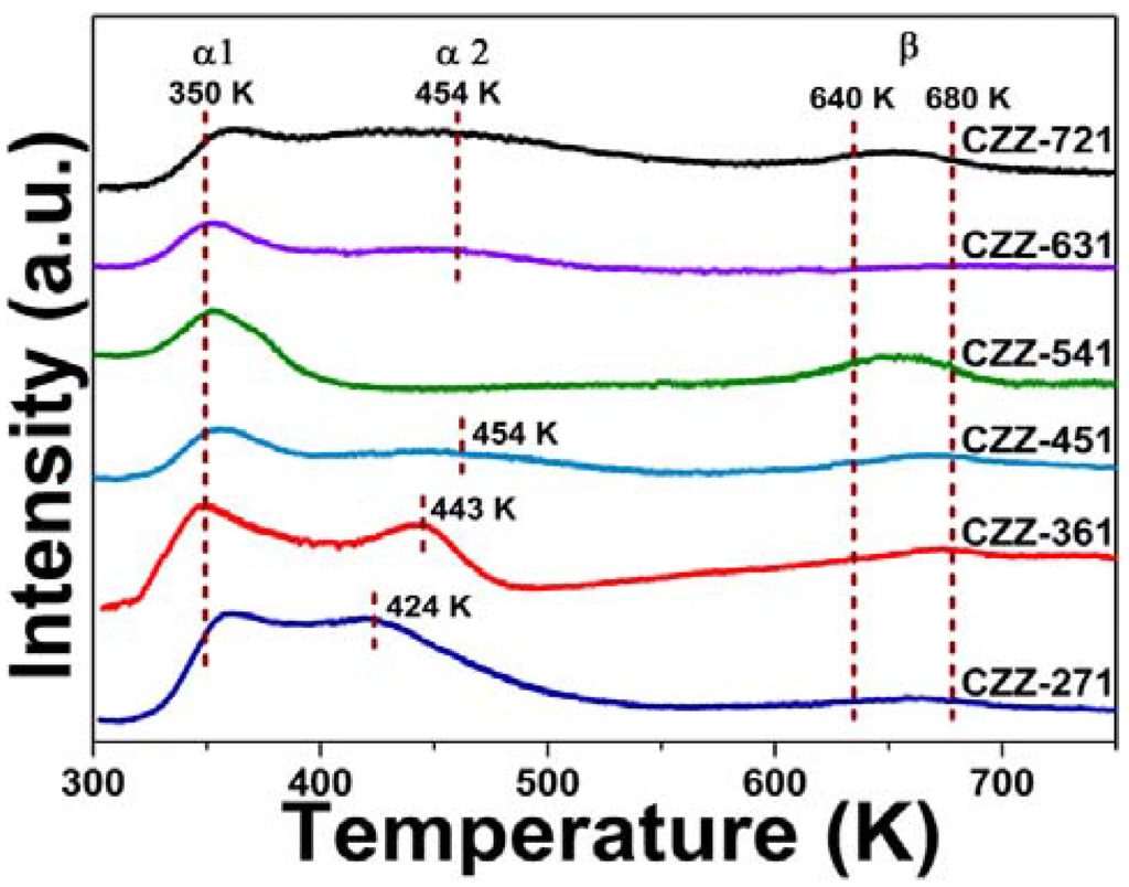Catalysts 05 01846 g005 1024