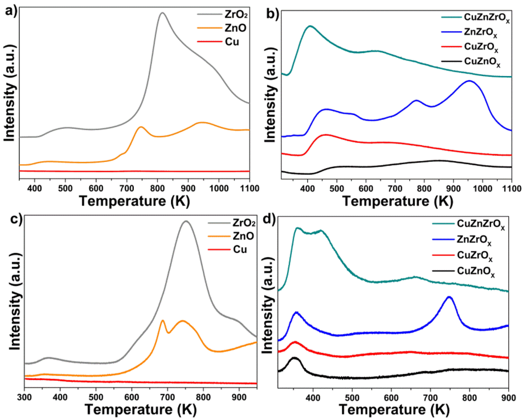 Catalysts 05 01846 g006 1024