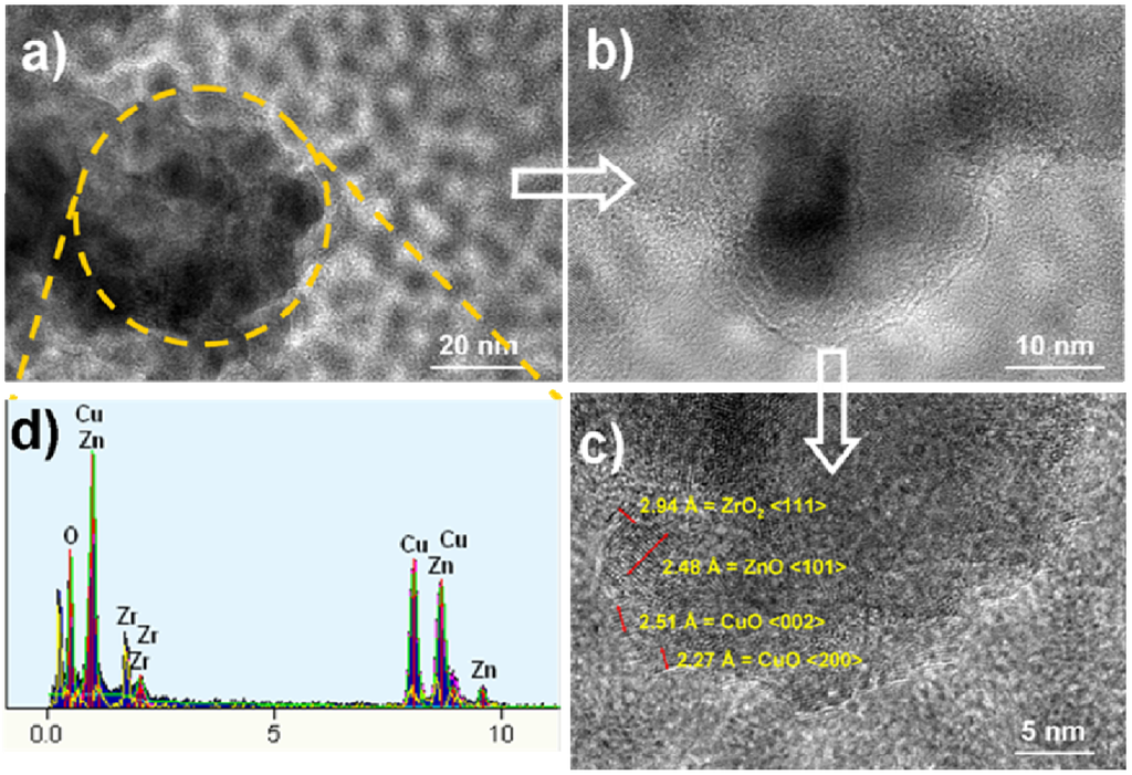 Catalysts 05 01846 g007 1024