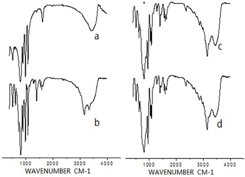 Catalysts 05 01862 g001 1024