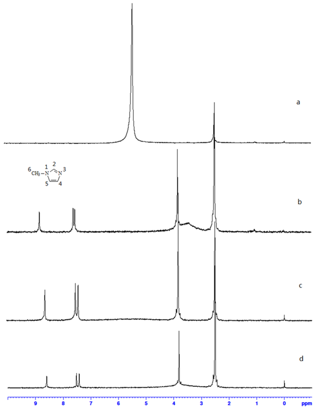 Catalysts 05 01862 g002 1024