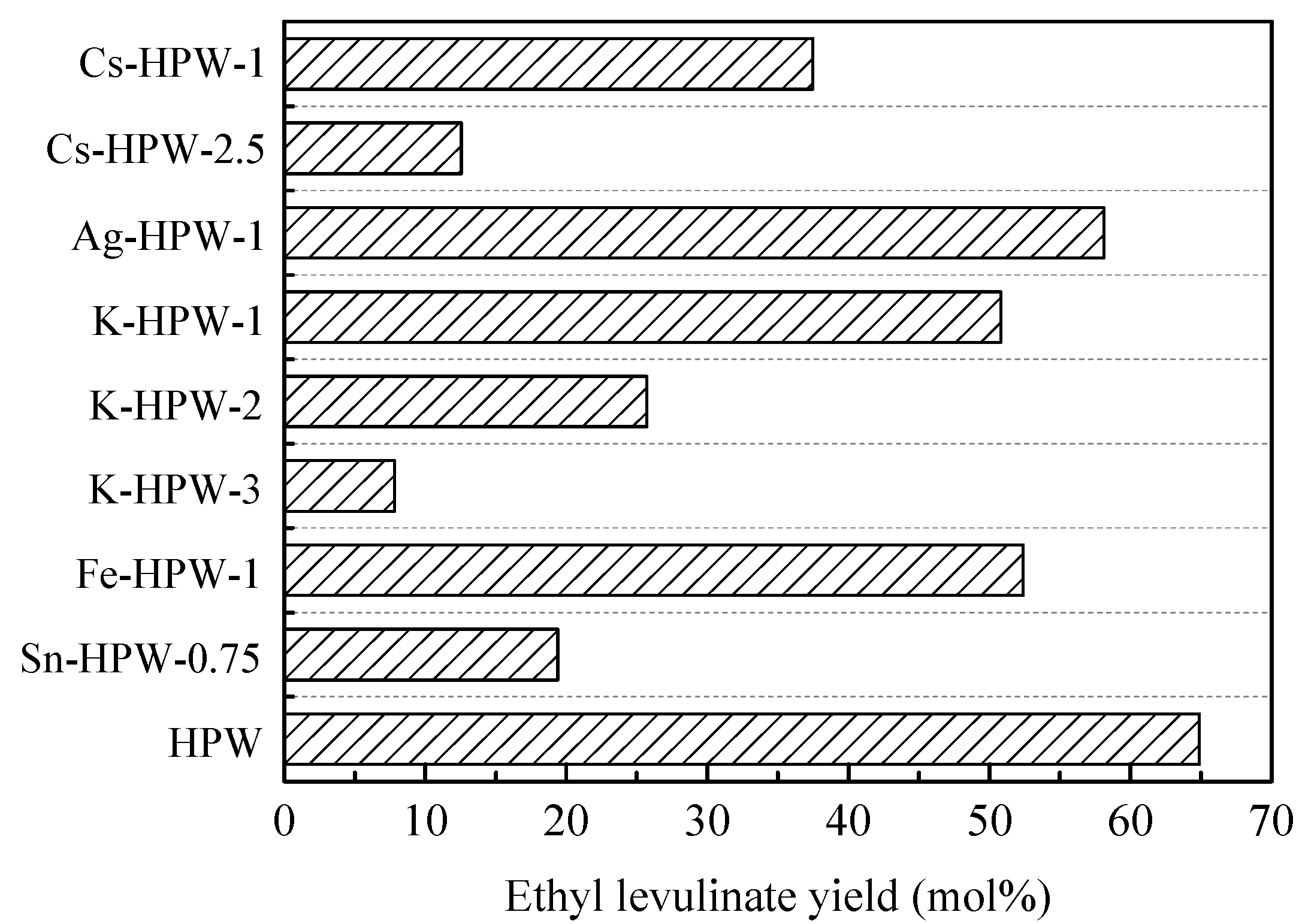Catalysts 05 01897 g002