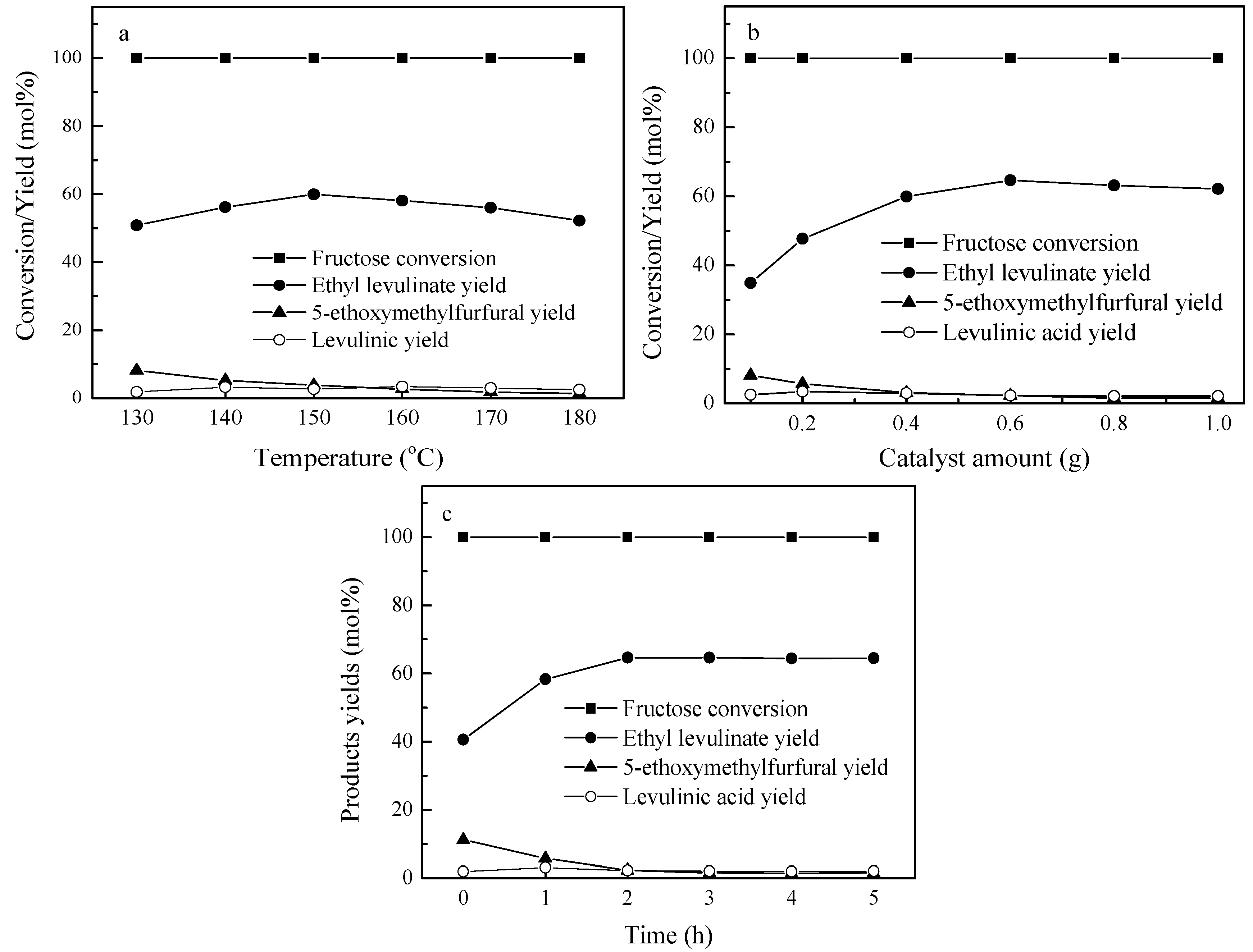 Catalysts 05 01897 g004