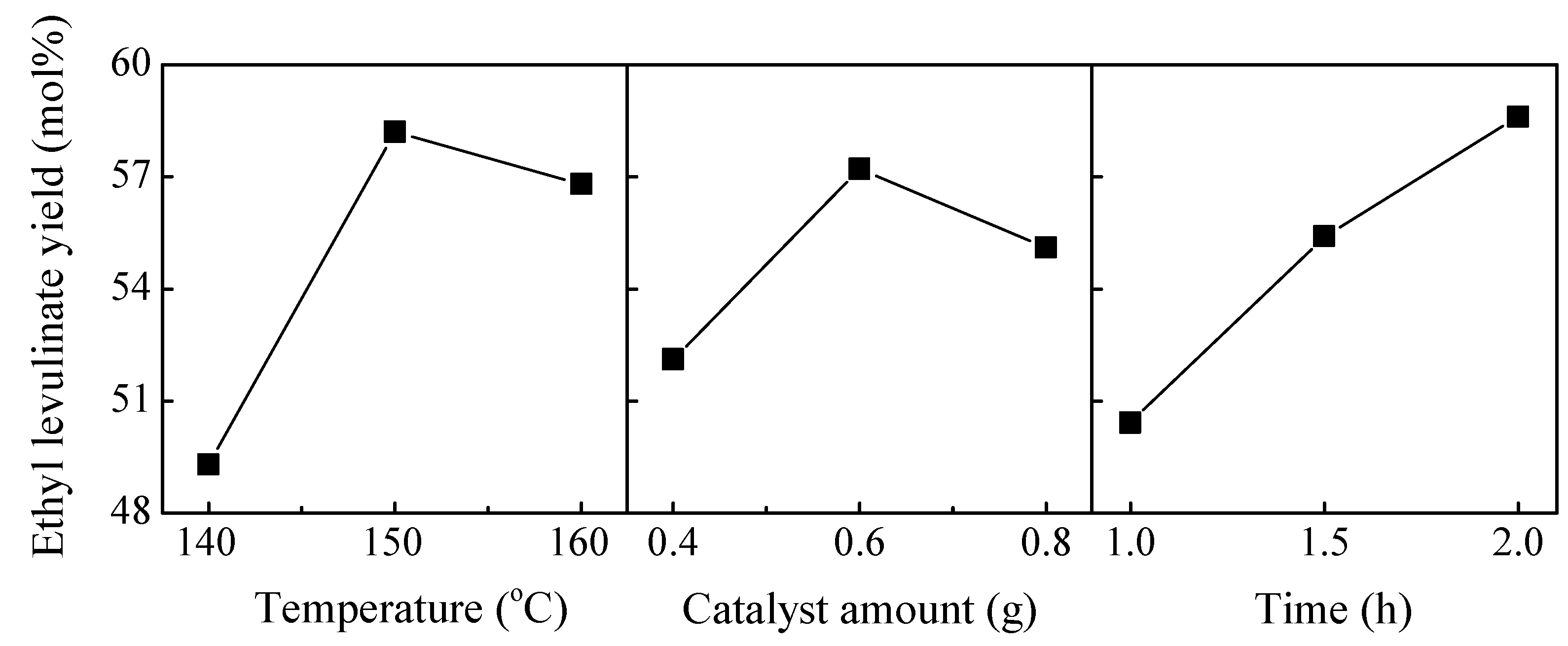 Catalysts 05 01897 g005