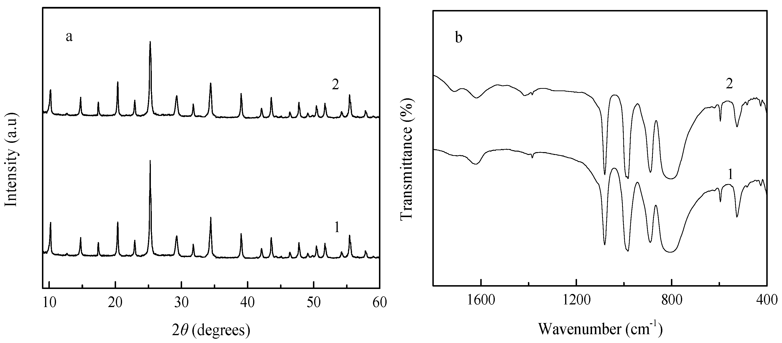 Catalysts 05 01897 g008