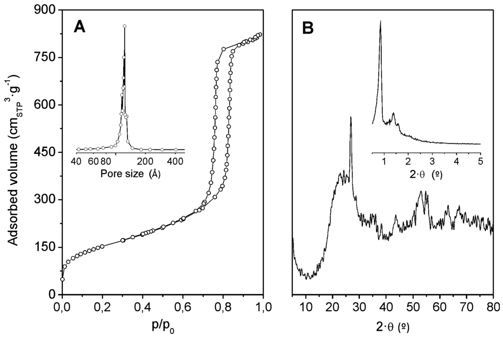 Catalysts 05 01911 g001 1024