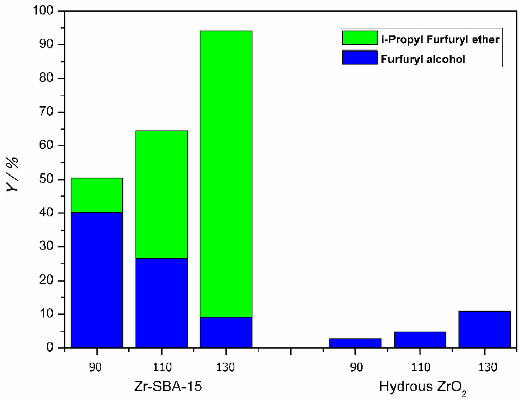 Catalysts 05 01911 g005 1024