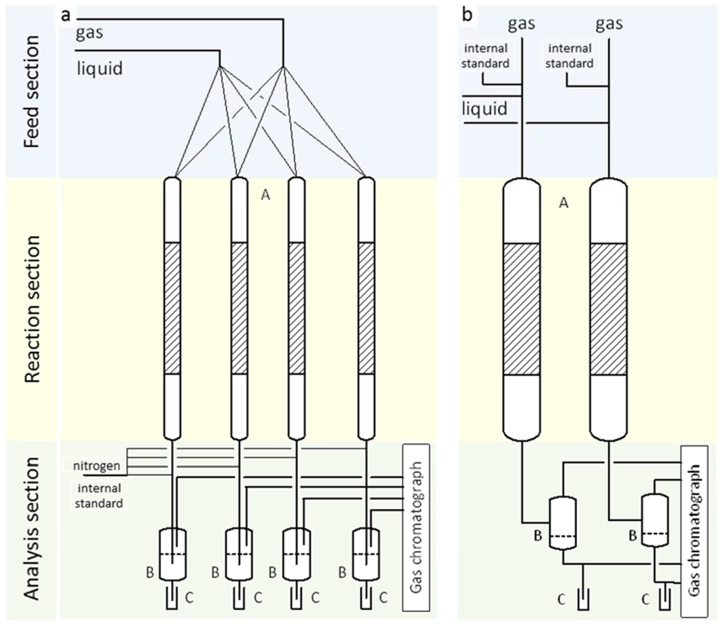 Catalysts 05 01948 g002 1024