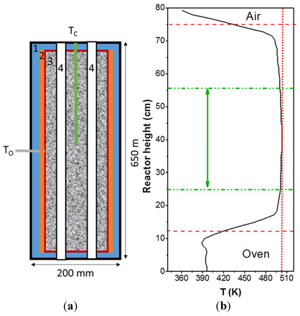 Catalysts 05 01948 g004 1024