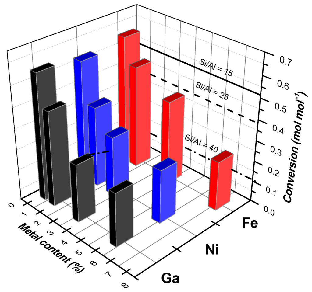 Catalysts 05 01948 g006 1024