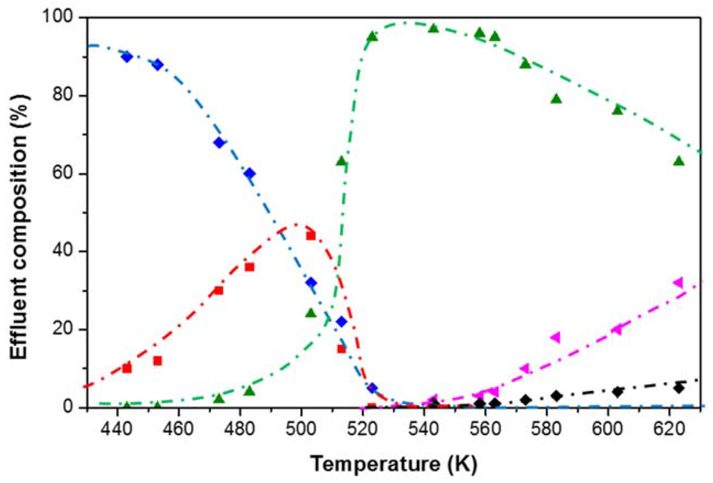 Catalysts 05 01948 g007 1024