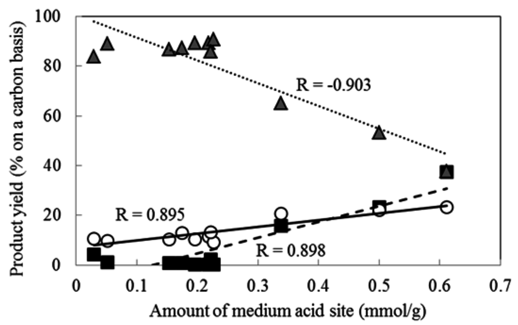 Catalysts 05 01983 g001 1024