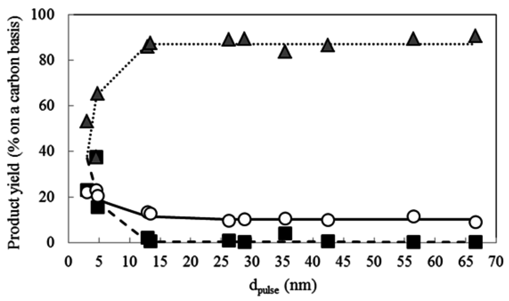 Catalysts 05 01983 g002 1024
