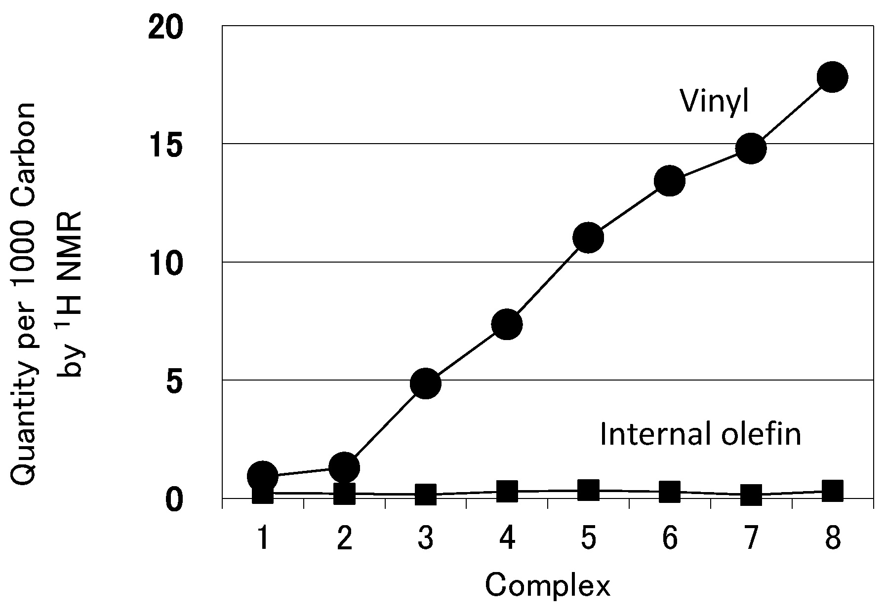 Catalysts 05 02001 g003