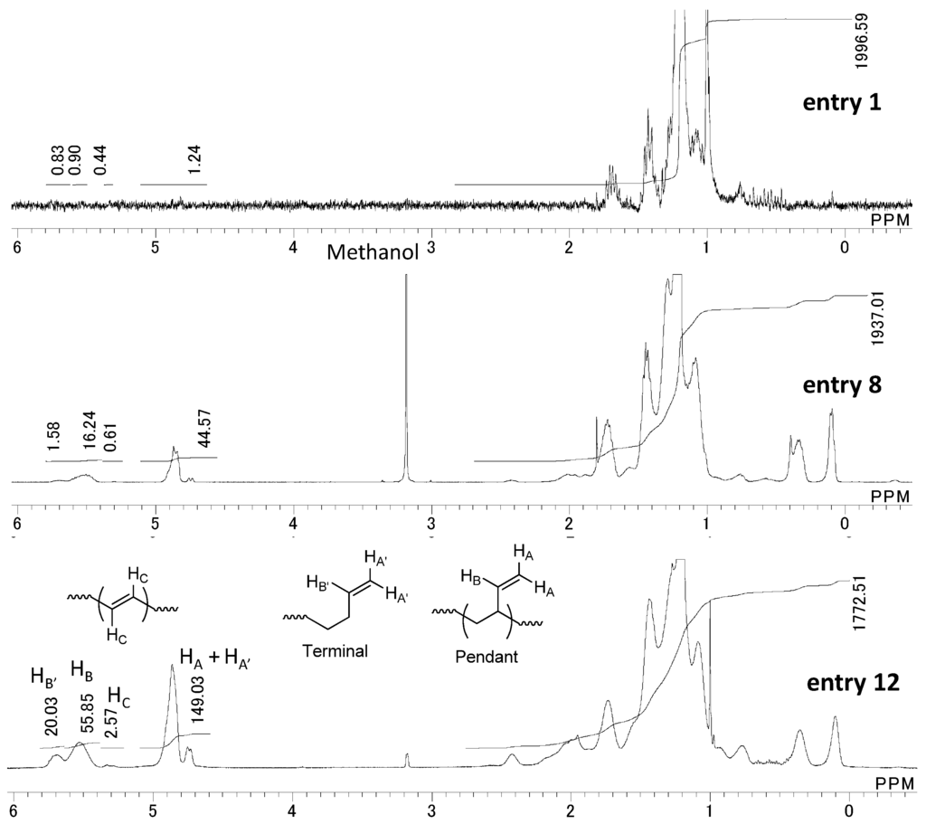 Catalysts 05 02001 g004 1024