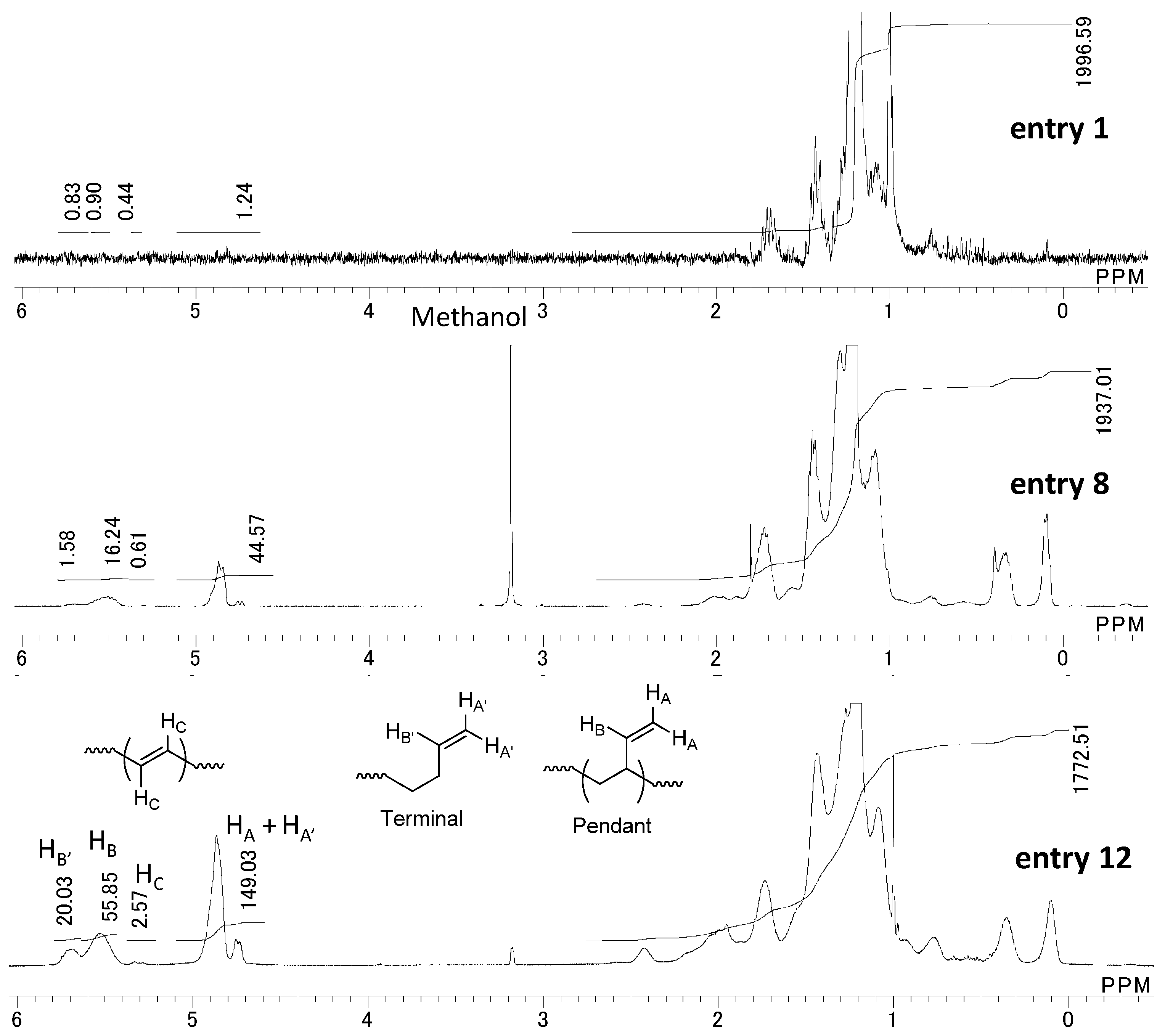 Catalysts 05 02001 g004